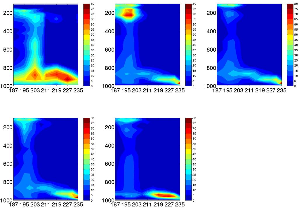 Cloud fraction averaged over day 1 CloudSat 1. Control 2. deep convection (dilute) 3. Microphysics (MG) 4.