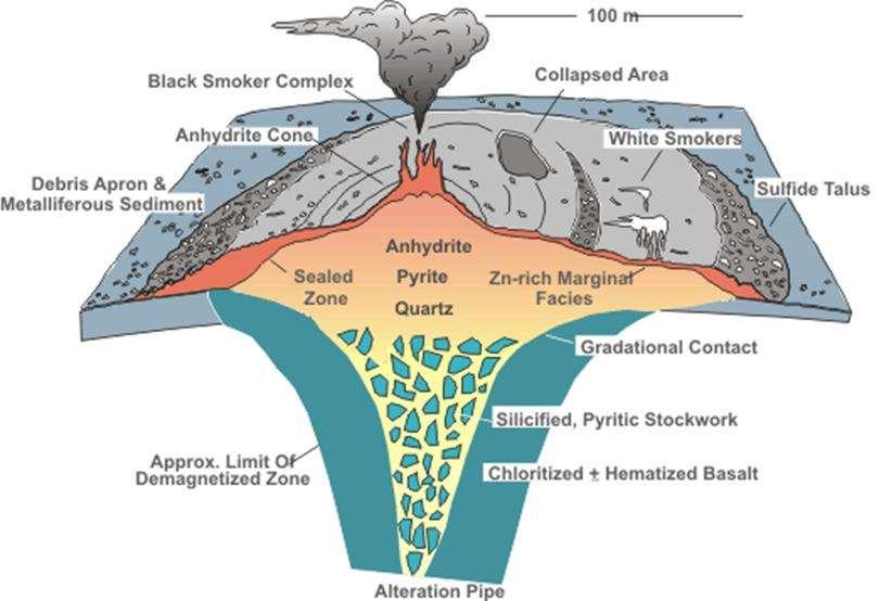 Volcanogenic Massive Sulphide Deposit (VMS) Volcanogenic Massive Sulphide deposits are commonly referred to as VMS deposits.
