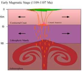 Layered Magmatic Intrusions For layered magmatic intrusions, magmas coming
