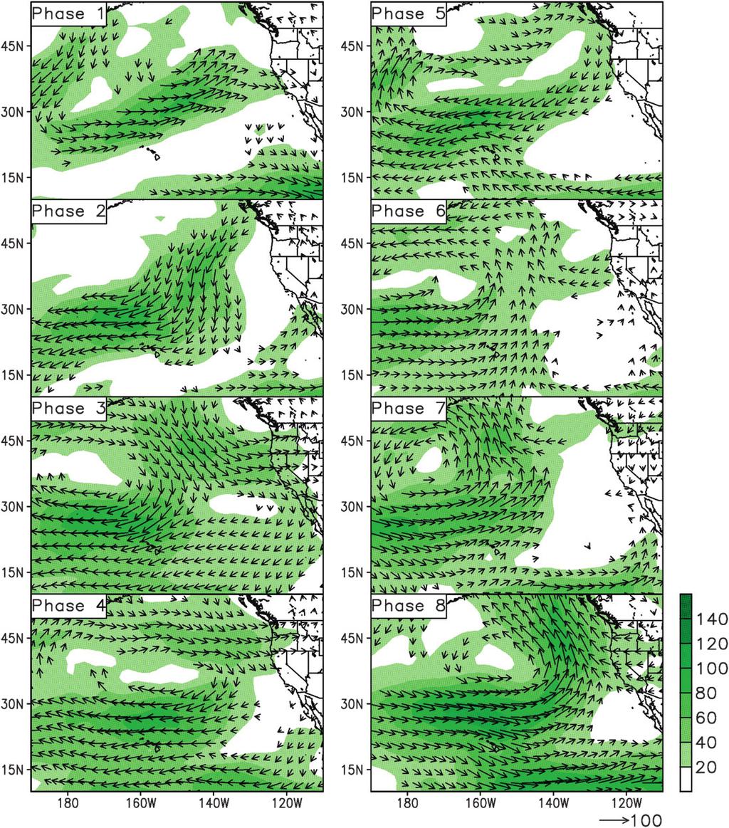340 MONTHLY WEATHER REVIEW VOLUME 140 FIG. 11. As in Fig. 10, but for water vapor data from the ECMWF Interim reanalysis.