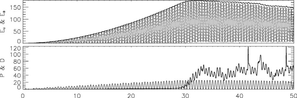 48 D. Gómez Figure 3. Time series obtained from simulations externally driven by a pulsating velocity field at the frequency ω 0 