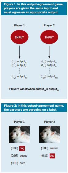 Output-agreement games Players receive the same input Players do not