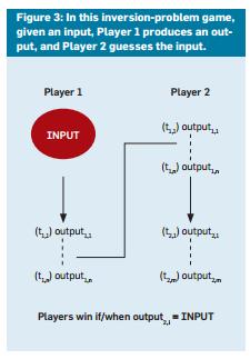 Inversion-problem games Players receive different inputs One player is a describer, another is a guesser.