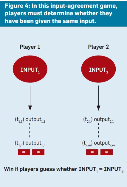 Input-agreement games Players are given (same or different) inputs Players describe their inputs Players