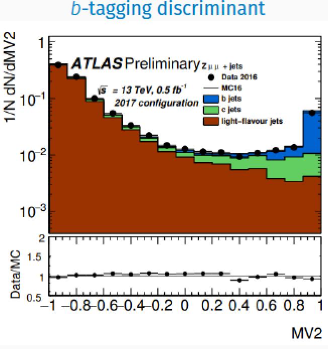 Improvement of b-tagging CMS: better mis-identification rate and data/mc agreement with Phase 1 pixel detector and DeepCSV algorithm Efficiency ~70% per
