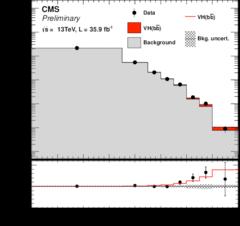 The LHC/Higgs era at Run 2 Hà ττ : Observation of the SM scalar boson decaying to a pair of τ leptons with the CMS experiment at the LHC (4.