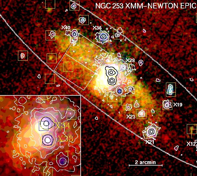 NGC 253 ISM EPIC PN spectra Plume: 3 MEKAL spectra N H = (0, 0, 1.3) x 10 21 cm -2 kt = (0.15, 0.