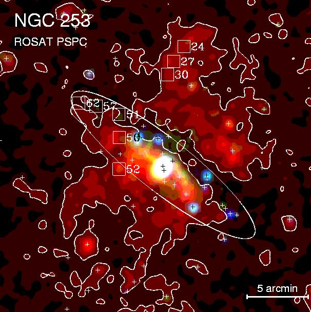 ROSAT observations of NGC 253 PSPC colour image: 0.1-0.4 kev 0.5-0.9 kev 0.9-2.