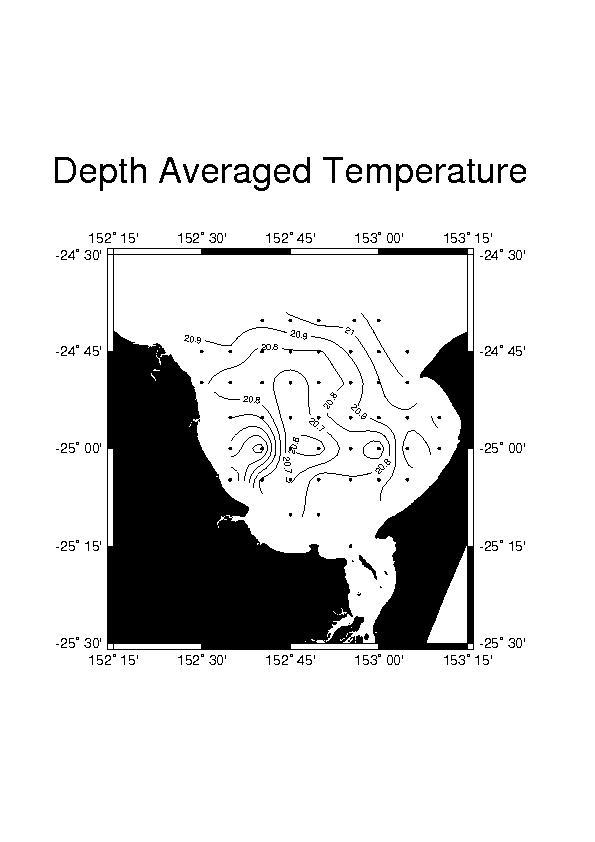Figure 2: Depth averaged