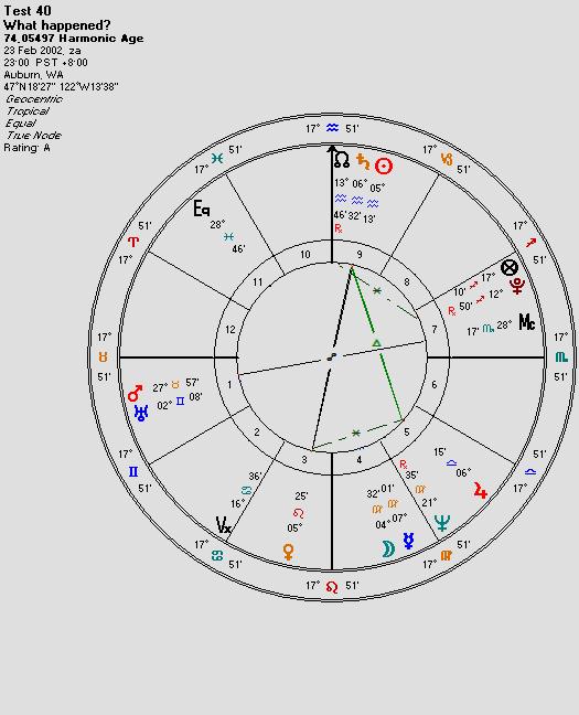 ZODIJACK Astrology The answer