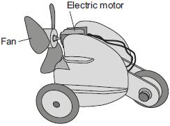 8 The diagram shows an air-driven toy. When the electric motor is switched on the fan rotates. The fan pushes air backwards making the toy move forwards. (i) The toy has a mass of 0.