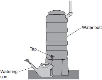 3 The diagram shows a water butt used to collect rainwater. A tap allows water to be collected from the water butt in a watering can.