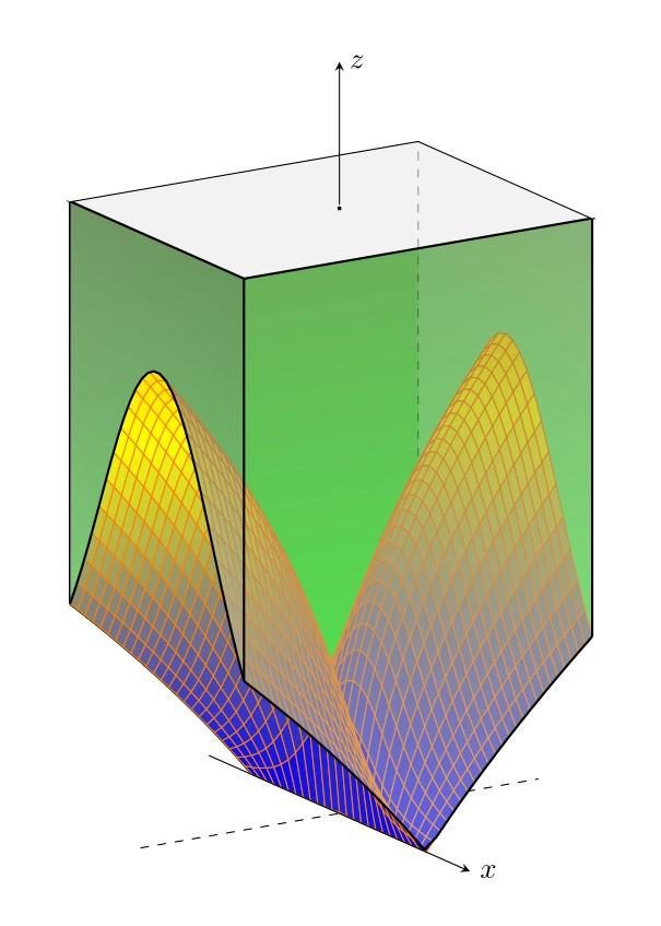 ON DIMENSIONS OF TANGENT CONES IN LIMIT SPACES WITH LOWER RICCI CURVATURE BOUNDS 3 Figure 1. Y = { (x, y, z) R 3 : z x 4 + y x 2} Example 1.4. Let Y = { (x, y, z) R 3 : z x 4 + y x 2}.