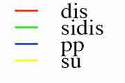 polarised pdfs: q π,k