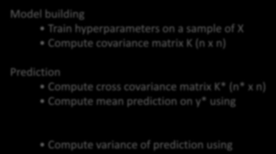 Model building Train hyperparameters on a sample of X
