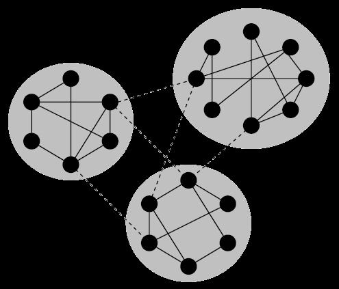 Networks Primer Community Detection in Networks