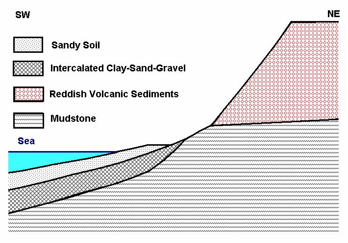 Volcanic Sediments