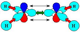 Molecular Orbital (MO) Theory of Conjugation both