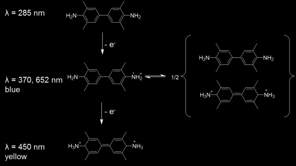 Figure S3. Reaction mechanism of TMB oxidation. TMB is positively charged at ph 4 with two amino groups. The non-oxidized TMB has an absorbance peak at 285 nm.
