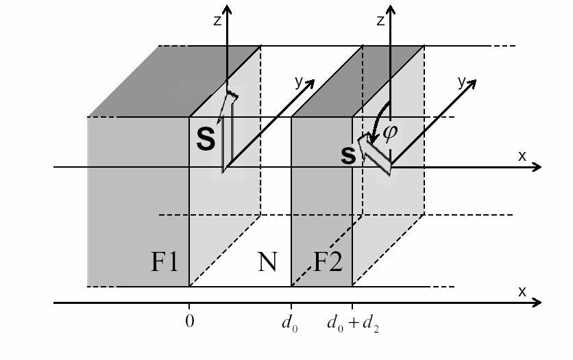 Current-induced magnetic dynamics: macrospin model Landau-Lifshitz- Gilbert equation dsˆ dt H eff =