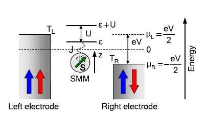 Current-induced switching: transport throgh the LUMO level