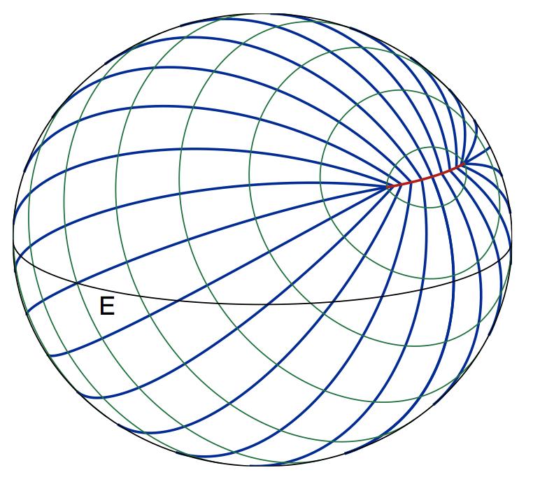 Perturbation of the sphere: ellipsoid of revolution A complete proof on cut and conjugate locus has been proved only in 2004.