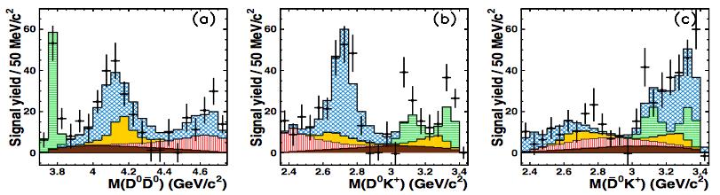 Introduction The study of B D (*) D (*) K decays allows to search for Charmonium or charmonium-like resonances: D (*) D (*) cs resonances: D (*) K Determine properties of the D s1 (2536), ψ(3770)