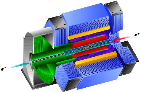 The BaBar detector PEP-II: asymmetric e + e - collider at the ϒ(4S) resonance ( s=10.58 GeV): 9 GeV (e-) x 3.