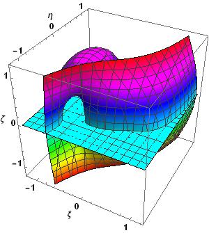 Fg. 6. Tme seres n between ( τh ) at a = 0. k = 0.4 a = 0.0 µ = 0.09 q = 0.8. 3.3 Surfaces.