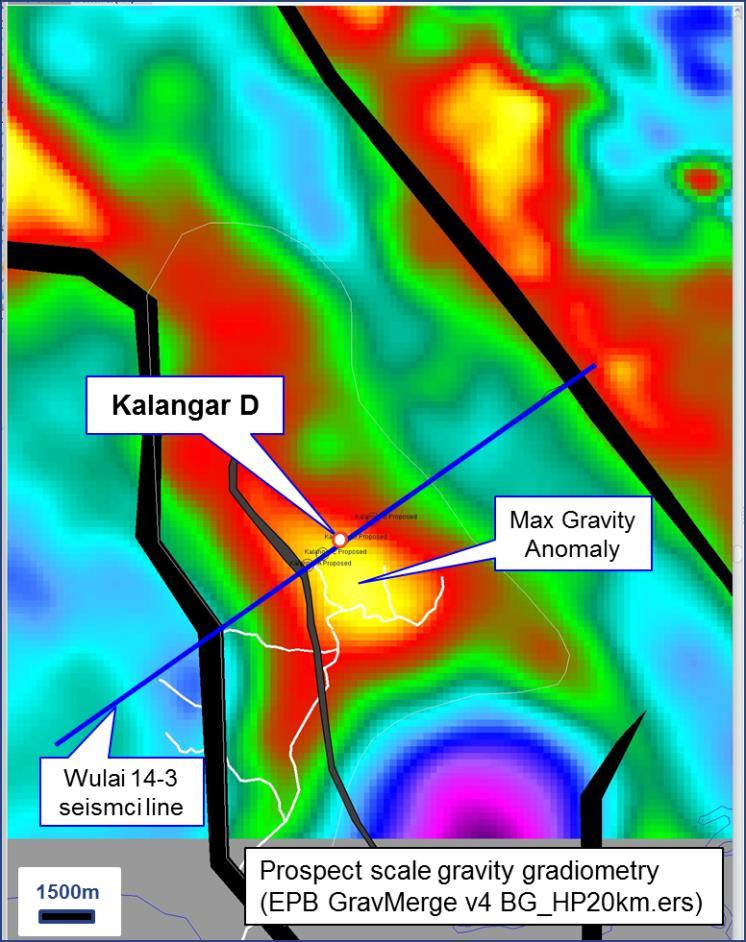 PPL 339 Kalangar Prospect farmed out and expected to be drilled in 2017 Darai reef - amplitude attenuation similar expression as Antelope reservoir intervals Fault-bound to the west - Lower Aure Bed