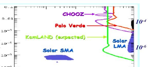 Solar e 7 Be background subtracted CNO