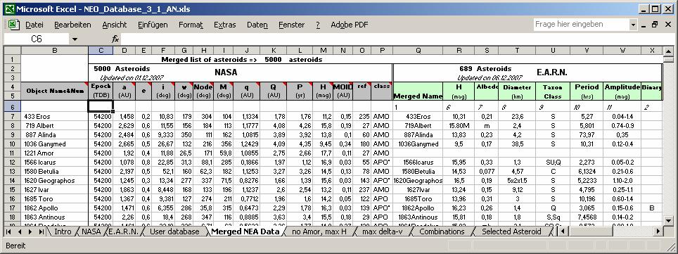 Target Selection (1) Data Base Preparation of Excel spreadsheets containing the orbit elements of ~5000 NEOs (adopted from NASA s Near