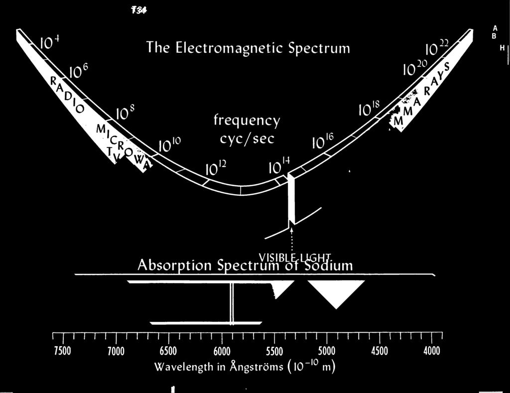 fm Absorption Spectrum of xxjium 7500 7000 6500 6000
