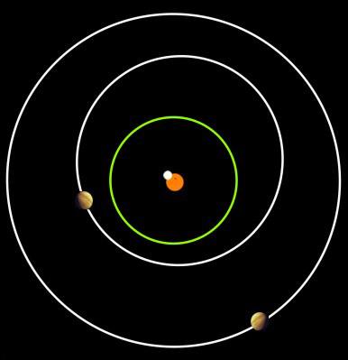 The planets in NN Serpentis Inner planet: 1.7 Jupiter masses major axis: 3.4 AU orbital period: 7.