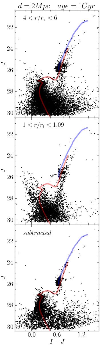 Nuclear Star Clusters [Gullieuszik et al.