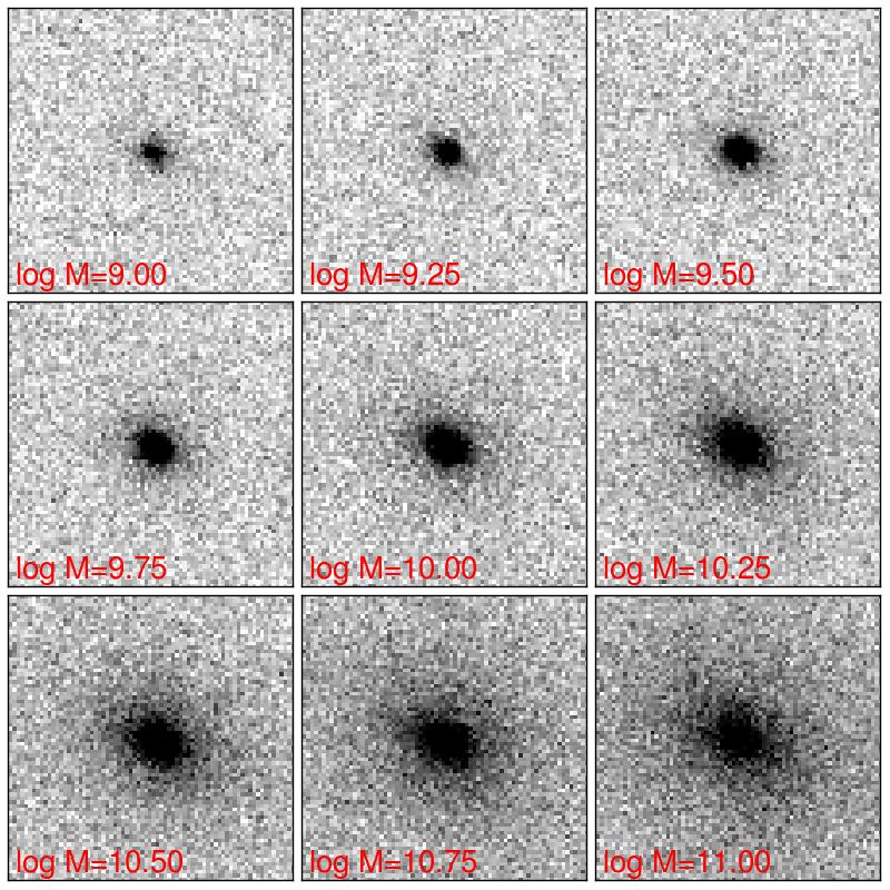 High-z galaxies 9 template early-type galaxy 109< M/M < 1011 Magnitude, colour, Re from scaling relations for high-z galaxies 60 AETC simulations for each template galaxy [Sersic profile with n=2.