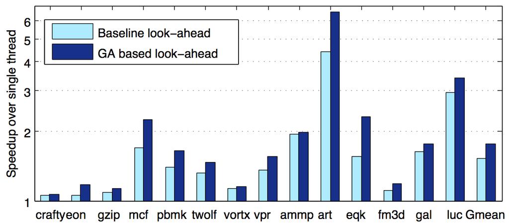 Speedup of Self-tuned Look-ahead Applications in which the look-ahead thread is a bottleneck Self-tuned, genetic algorithm based decoupled look-ahead Speedup