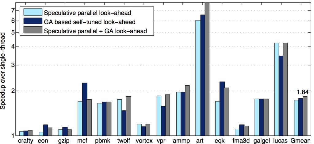 Comparison with Speculative Parallel Look-ahead Self-tuned skeleton is used in the speculative parallel look-ahead In some cases, self-tuned and