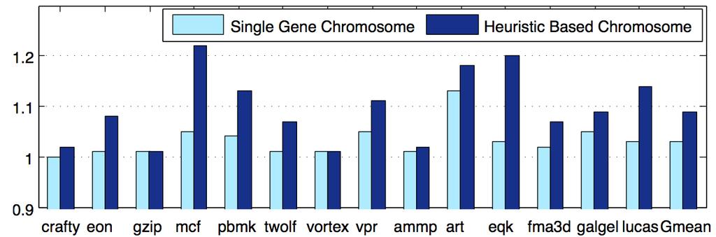 Single-Gene vs Heuristic based Chromosomes Raj Parihar
