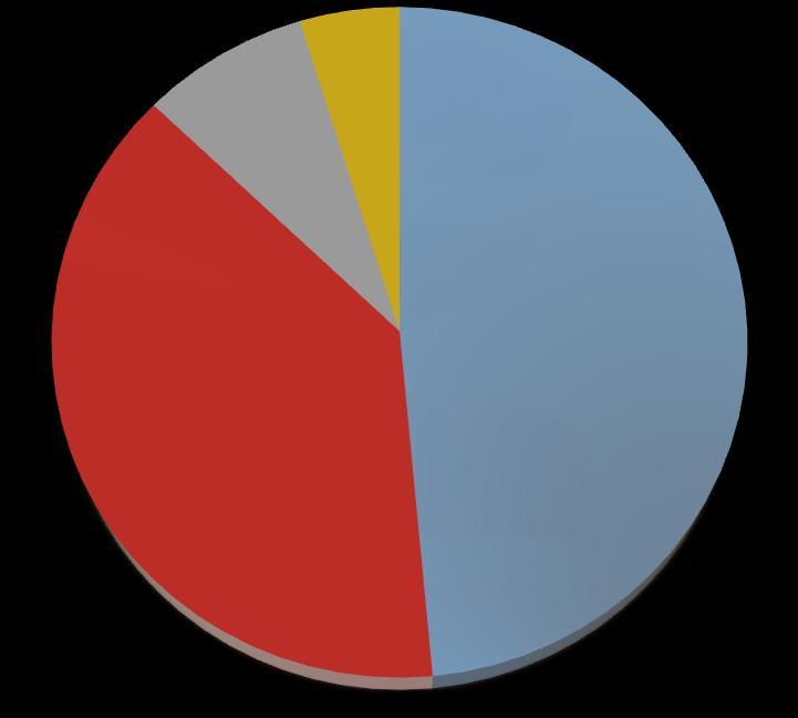 AGN POPULATION VIEWED BY INTEGRAL Last