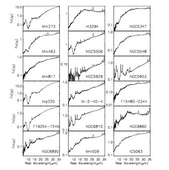 Spitzer IRS observations of the 12μm sample : Wu+09 but see