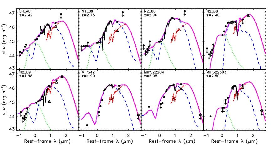 Origin of the far-infrared emission 8 sources detected in the far-ir: 2: far-ir torus model & 6: far-ir > torus model M 82 Torus Elliptical Total Log(νLν) (erg s -1 ) Log(νLν) (erg s
