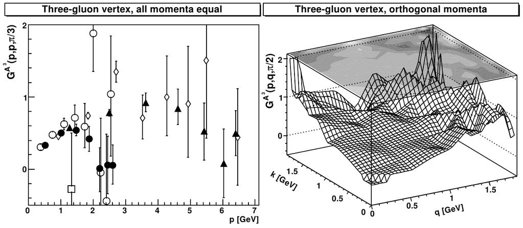 Taking a Closer Look at the 3-Gluon Vertex 3-Gluon Vertex - Sign Flip in 4D Lattice