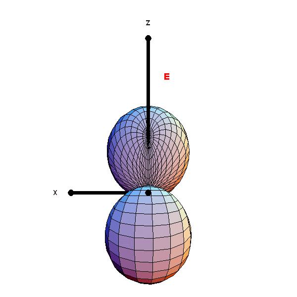 Alignment to orientation conversion B Circular polarization rate C = ( I right - I left ) / ( I right + I left ) 0,00 F i = 2 F e F i 87 Rb I = 3/2-0,01