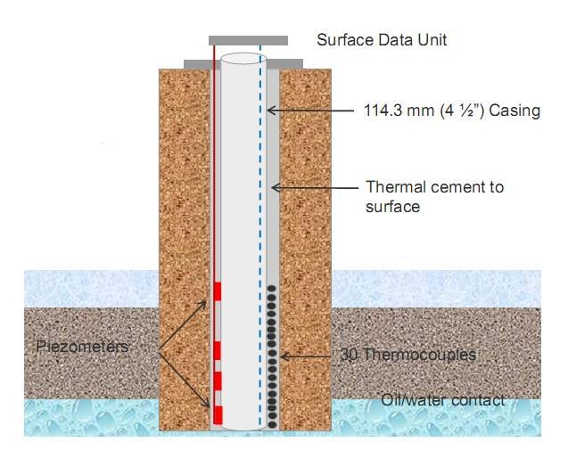 (b) (a) Figure 5.2: Installation of thermocouples in an observation well. (a) Thermocouples strapped outside the casing and cemented to the formation. Photo adapted from Statoil (214).