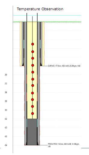). 5.1.1. Wellbore Fluid Effects on Temperature Measurements Water can be present in the observation well during temperature surveys.
