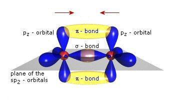 Figure 1 Short chain organic semiconductors are usually formed by a series of benzene rings in which the π -bonds become delocalized to form a π - system.
