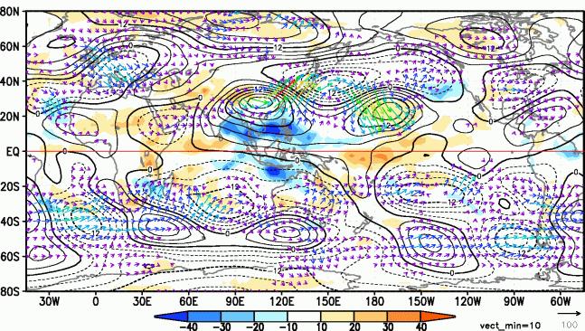 OLR anomalies and 200-hPa stream function anomalies H L