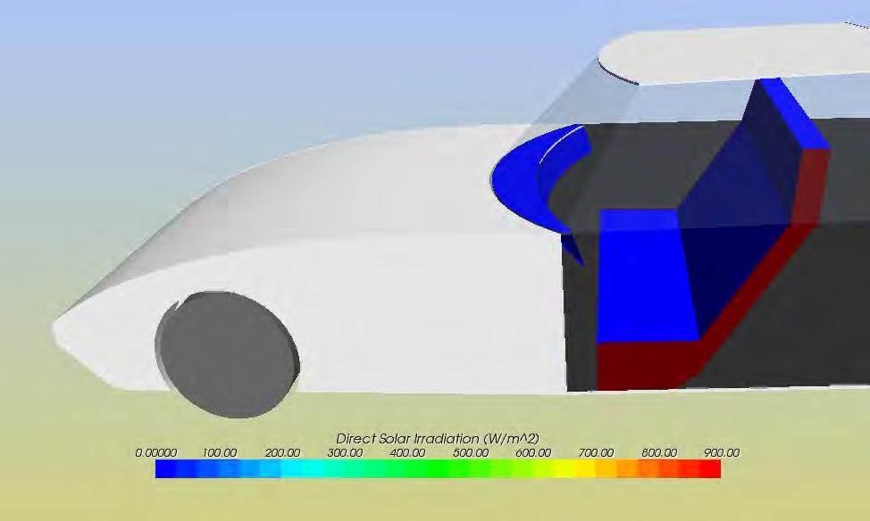 CFD Simulation Results Irradiation