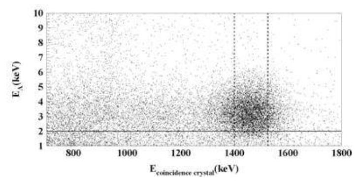 40 Ar k shell (3 kev) and EC γ (1460 kev) addressing (c) each crystal: 10.2 cm 10.2 cm 25.